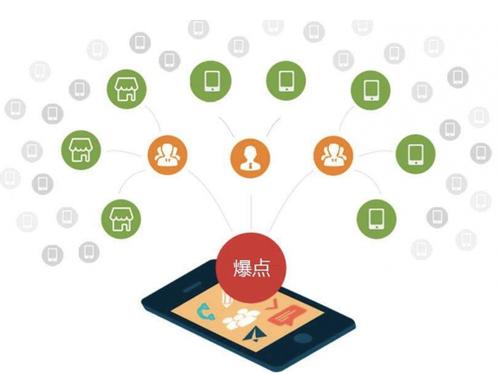 金凤为什么越来越多的企业通过软文营销来引流